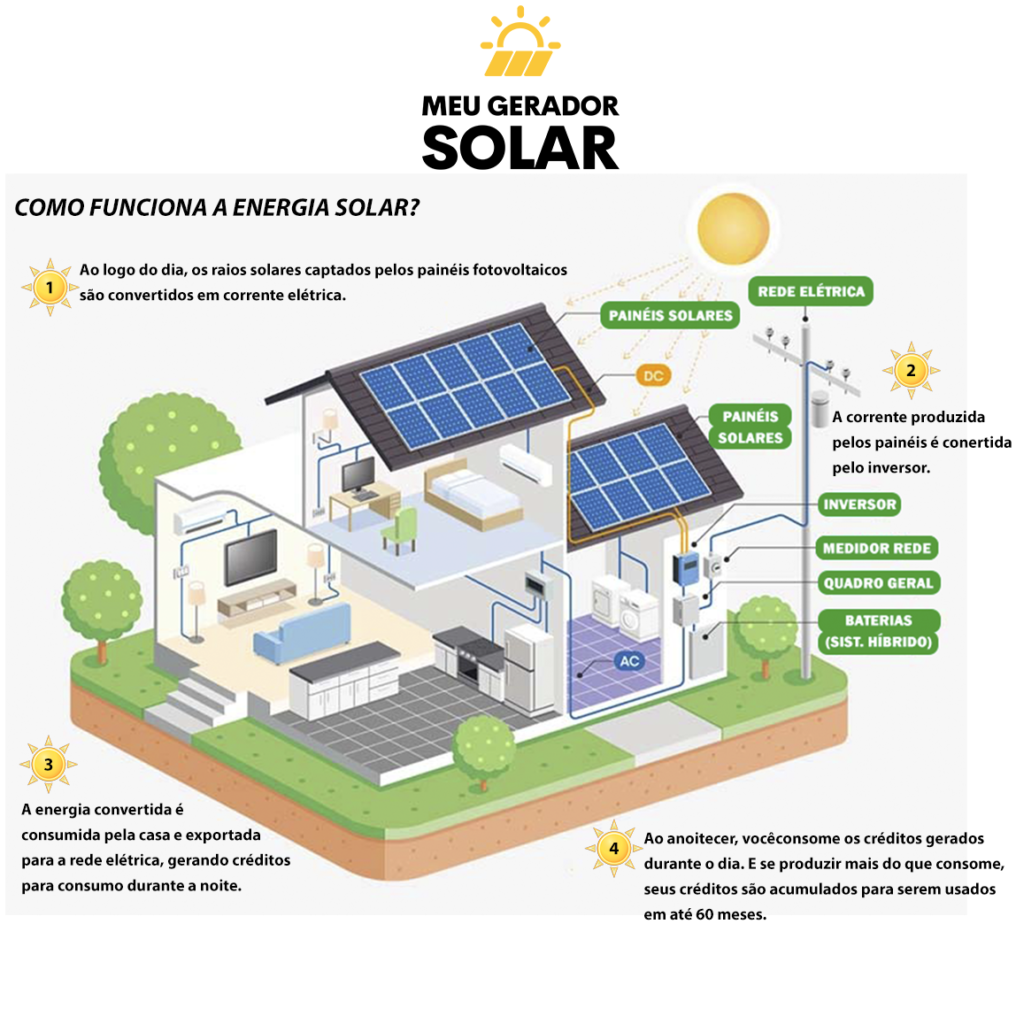 explica-1016x1024 Como funciona a energia solar